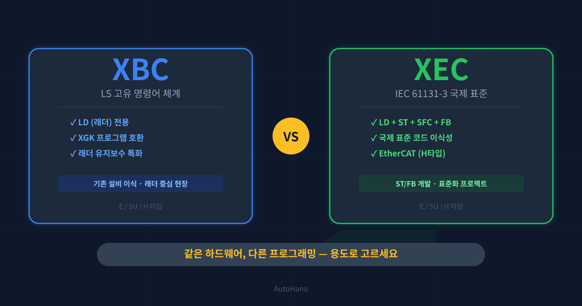 LS PLC XBC vs XEC 차이 — 같은 하드웨어, 다른 프로그래밍