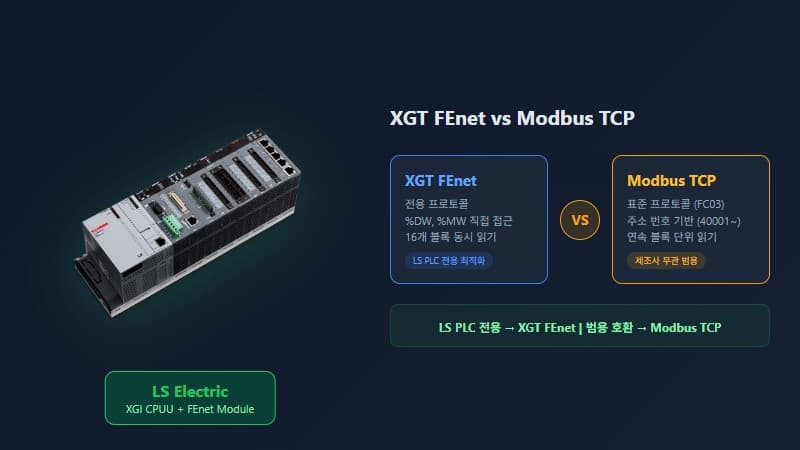 LS PLC 통신 방법 비교 – Modbus TCP vs XGT 전용 프로토콜, 현장에서 XGT를 더 쓰는 이유