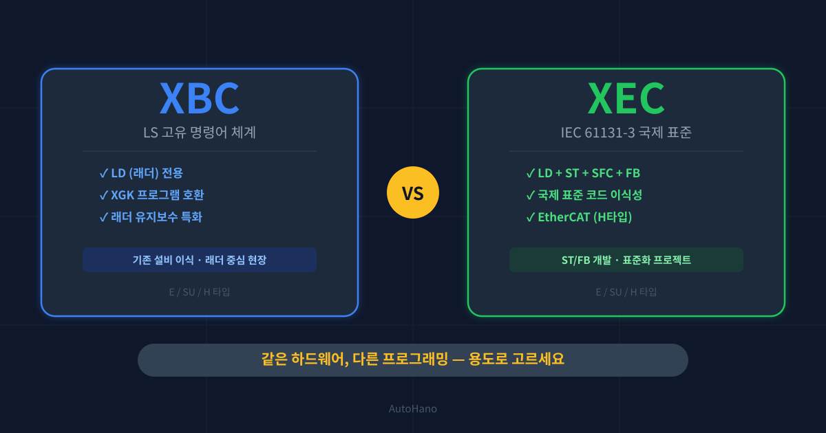 LS PLC XBC vs XEC 차이 — 같은 하드웨어, 다른 프로그래밍